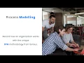 Process Modelling