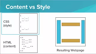 Introduction to CSS