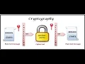 VigenEre cipher Hill cipher Play Fair Cipher Four Square AND AES with RSA
