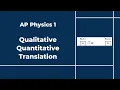 New AP Physics 1 FRQ Type Translation
