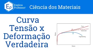 Aula 36 - Curva Tensão X Deformação Verdadeira