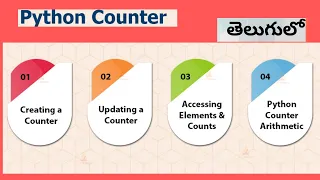 Python collections Counter Collections in Python Counter collections TELUGU Python Tutorial
