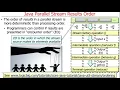 Java Parallel Streams Internals Order of Results Overview