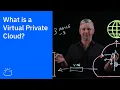 What is a Virtual Private Cloud