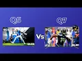 TCL Q5 Vs TCL Q7 Full TV Comparison