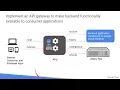 2 5 19 Cloud Endpoints Concepts