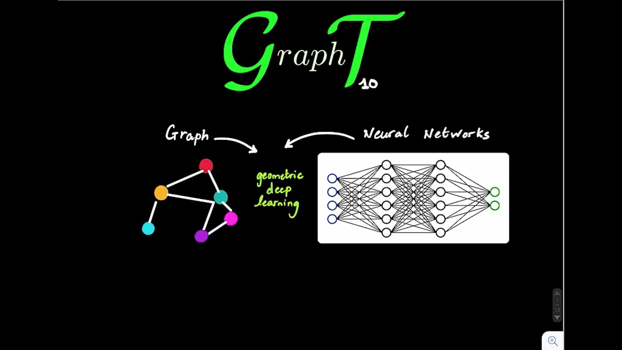 Graph Theory Blink 10 (3 rules of geometric deep learning: locality, aggregation, and composition).