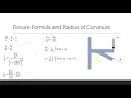 Deflection of a UDL Cantilever