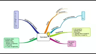 13 Operator in Java