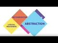 Computational Thinking and problem solving by Miles Berry