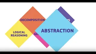 Computational Thinking and problem solving by Miles Berry