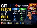 Most Asked Git Interview Question Git Fetch vs Git Pull with Real-Time Scenarios
