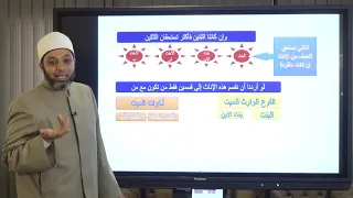 تلخيص الميراث في نصف ساعة لا يخرج عنها الامتحان 