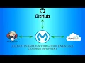 for mulesoft with jenkins and github to deploy in cloudhub mule 4 in Telugu