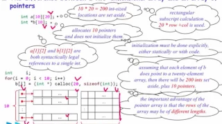 i2Soft-5-9 Pointers vs Multi dimentional Arrays