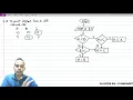 FLOWCHARTS - Sum Of Three Variables basic
