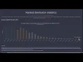 How Many Masters So Far Apex Legends Ranked Distribution - Season 18 vs Season 17 Comparison