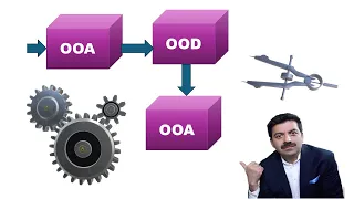 OOA OOD and OOP in 2025