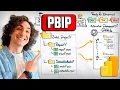 Power BI Projects Why PBIP Files Change Everything Explained Visually BI Course 9