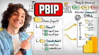 Power BI Projects Why PBIP Files Change Everything Explained Visually BI Course 9