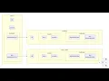 Exploring Flutter packages and asset dependencies and dev - dependencies
