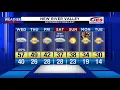 Jeff Haniewich - Your Local Weather Authority 5 Zones Forecast