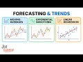 Introduction Forecasting Services Operations Management Module
