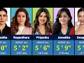 Heights Of Famous Indian Actresses in 2024