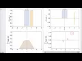 2201 - 15 Convolution
