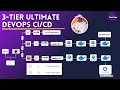 3-Tier Ultimate DevOps CICD Pipeline Project DevOps Project