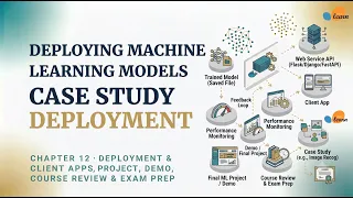Deploying Machine Learning Models with Flask REST APIs in Python ML Chapter 12