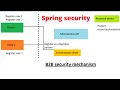 Securing REST APIs with spring security - Chapter 12