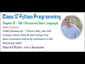 SQL-Structured Query Language Class 12 Computer Science with Python 43