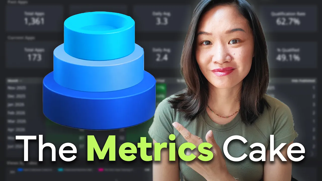 My Business Metrics Framework (Think Like a Senior Analyst): video thumbnail