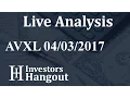 AVXL Stock Live Analysis 04-03-2017