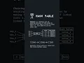 Hash Table Explained with Chaining Data Structure Tutorial