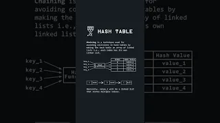 Hash Table Explained with Chaining Data Structure Tutorial