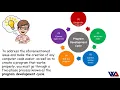 Program Development Cycle