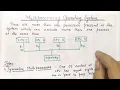 Multiprocessing Operating System Advantages and Disadvantages Types of Operating System