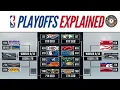 NBA PLAYOFFS Explained in a Minute