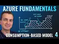 AZ-900 Episode 4 Consumption-based Model Microsoft Azure Fundamentals Course