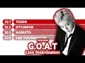 Lagu TREASURE - 'G.O.A.T (RAP Unit) feat. LEE YOUNG HYUN' | Line Distribution