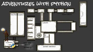 Adventures with Python Learn Python by Programming a Text Adventure Game 9 Classes Objects