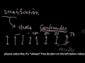 Matching vs Randomization vs Restriction vs Stratification Controlling Confounding