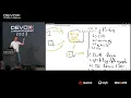 Why you don t need to worry about scaling your Java webapp by Marco Behler