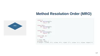 Mastering Python OOP from A to C