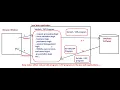 78 C Architecture JSP Tutorial