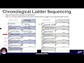 Jostens Adapting a Chronological Ladder