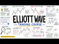 MASTER Elliott Wave Trading in 66 Minutes