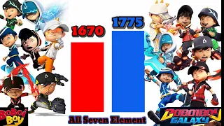 boboiboy vs boboiboy galaxy all seven elements